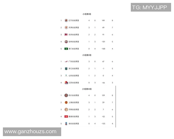 广州篮球队在世界杯积分榜上以67分稳居第一名展现强劲实力 广州篮球队在世界杯积分榜上以67分稳居第一名展现强劲实力