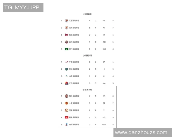 杭州篮球队在最新状态排行榜中荣登第七名展现出强劲实力与潜力 杭州篮球队在最新状态排行榜中荣登第七名展现出强劲实力与潜力