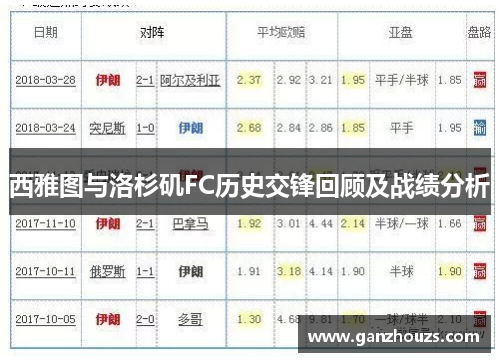西雅图与洛杉矶FC历史交锋回顾及战绩分析